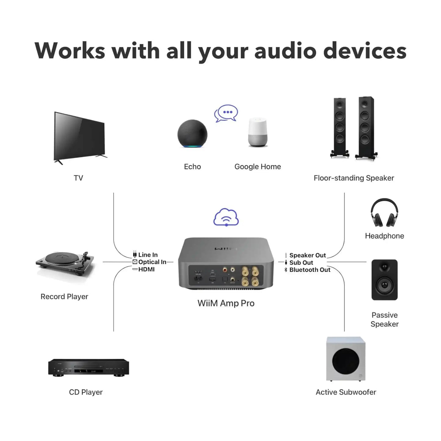 WiiM Amp Pro - Ojačevalnik in audio predvajalnik