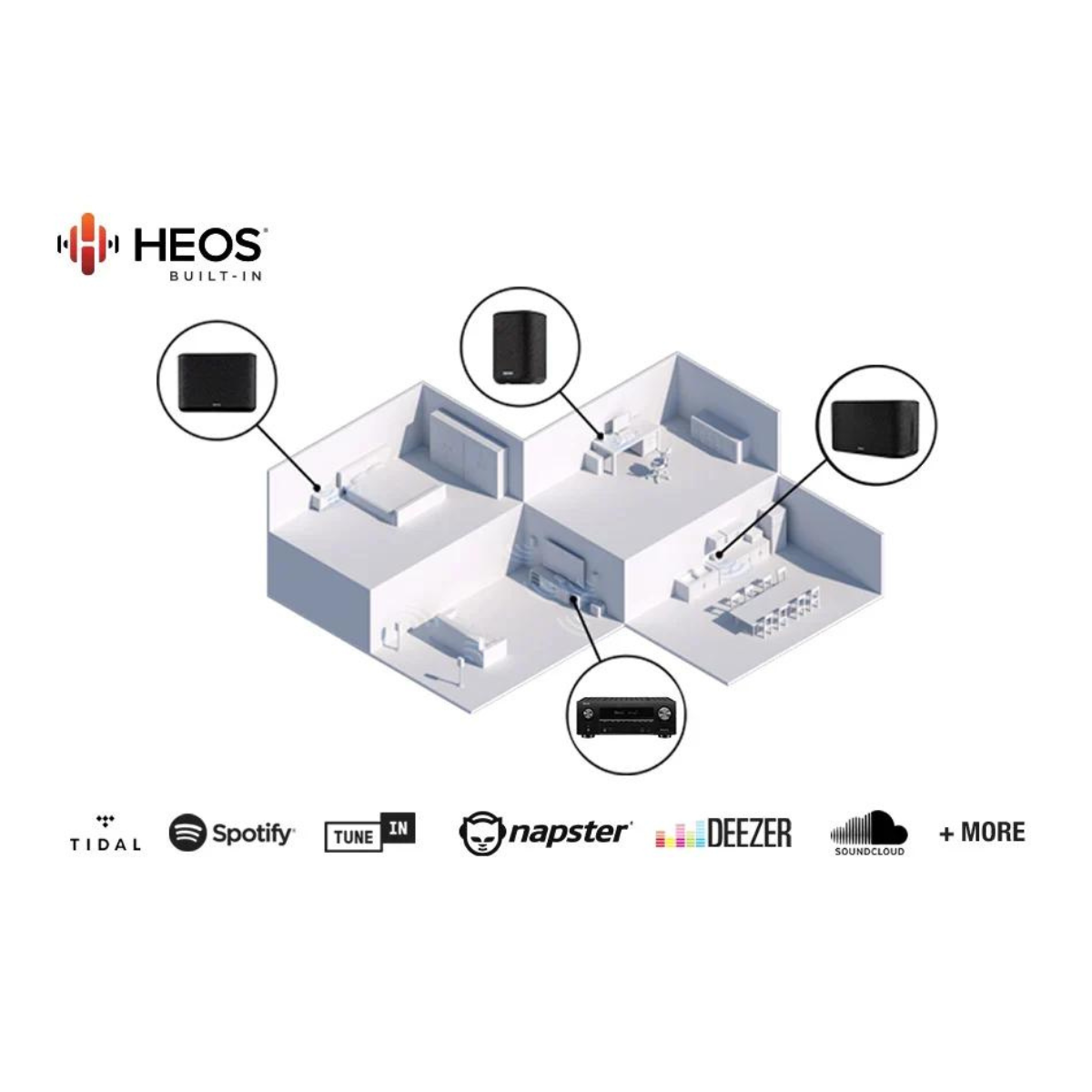 Denon AVR-S 760 HEOS 7.2-kanalni AV reciever, črn: HEOS AV receiver s podporo za Dolby Atmos, DTS:X in drugimi zvočnimi tehnologijami. 