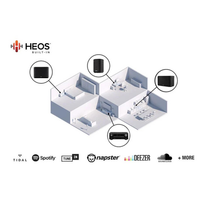 Denon AVR-S 760 HEOS 7.2-kanalni AV reciever, črn: HEOS AV receiver s podporo za Dolby Atmos, DTS:X in drugimi zvočnimi tehnologijami. 