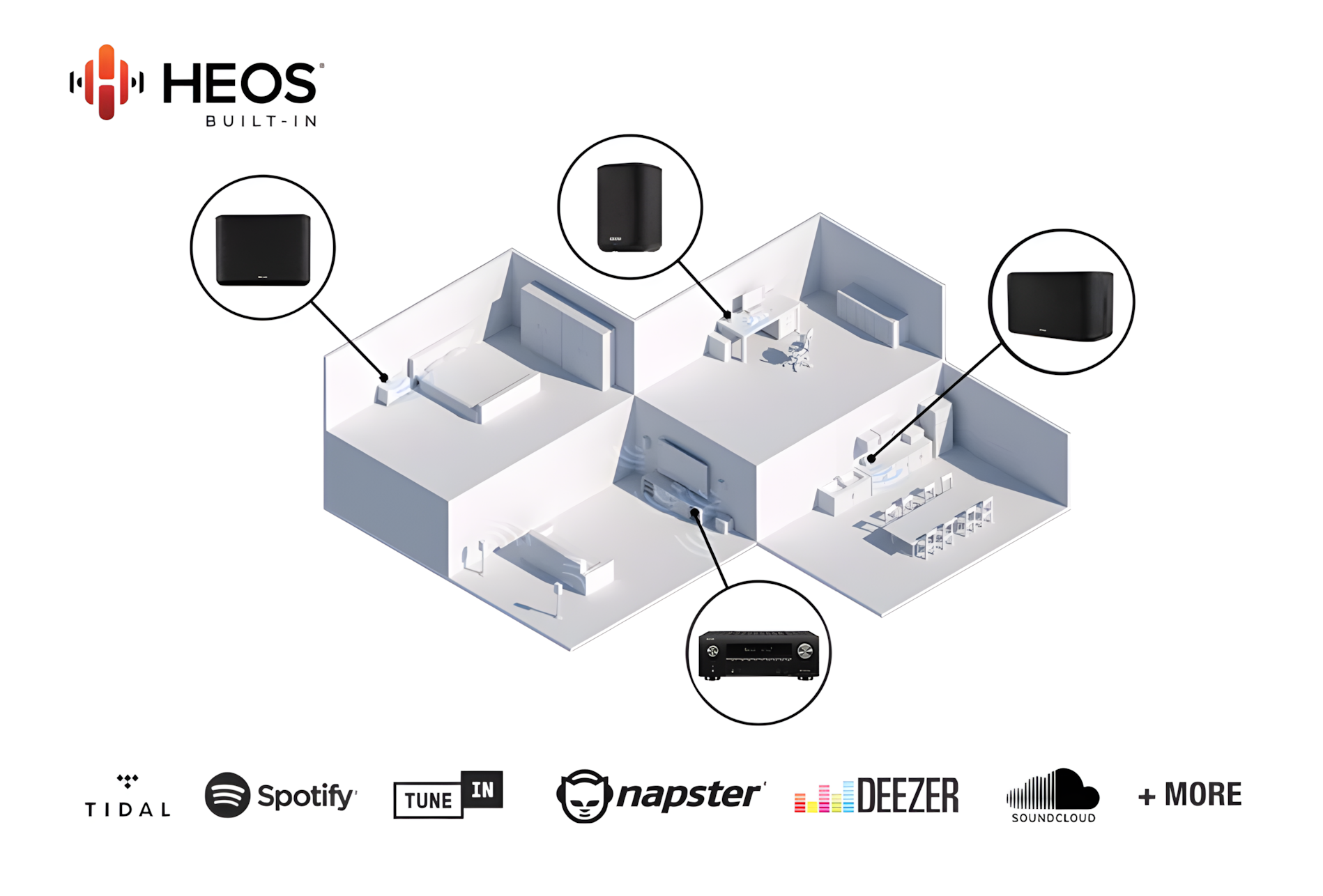 Denon AVC-X6700H z vgrajenim HEOS Multi-Room Audio in Wi-Fi za pretakanje glasbe iz vaših najljubših storitev.